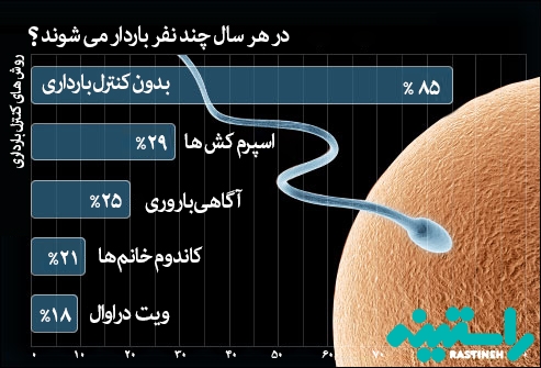 روش هایی با حداقل اثربخشی
