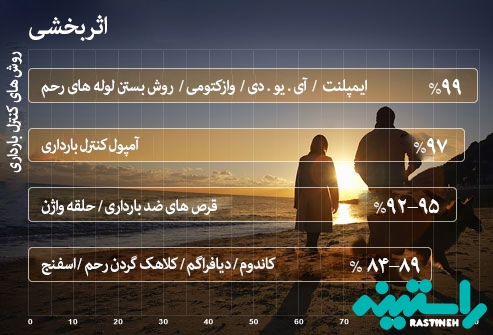 موثرترین روش ها
